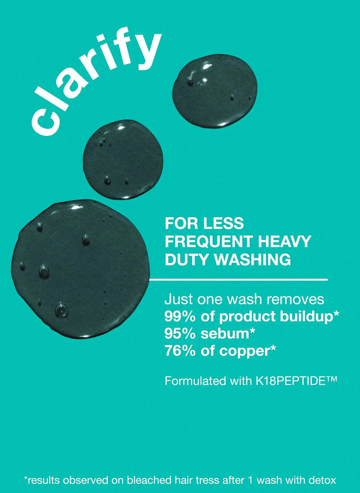 K18 Peptide Prep Shampoo