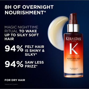 Nutritive Night Serum